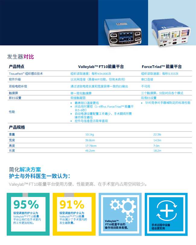 能量平臺對比