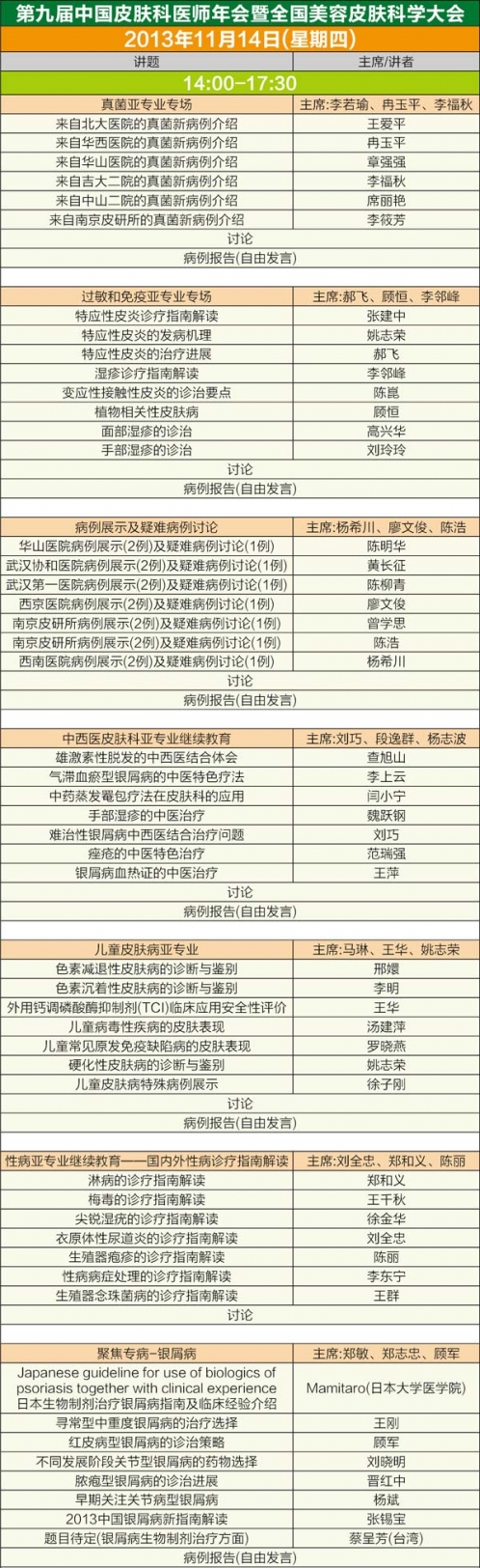 第九屆中國皮膚科醫(yī)師年會(huì)暨全國美容皮膚科大會(huì)